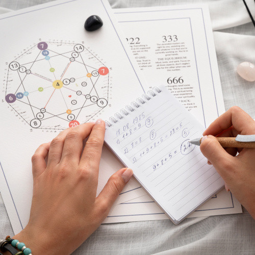 Astrološki horoskop za 2026. godinu – šta očekuje svaki horoskopski znak?